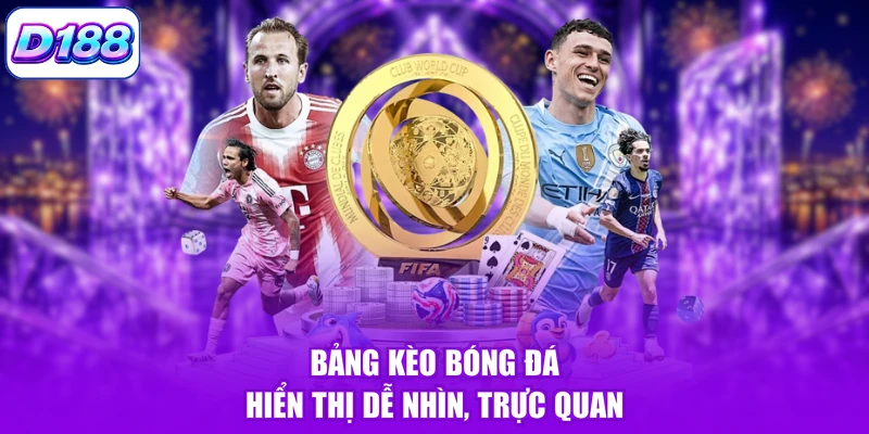 Bảng kèo bóng đá hiển thị dễ nhìn, trực quan